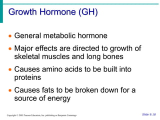 Endocrine system of Human in detail diagram | PPT