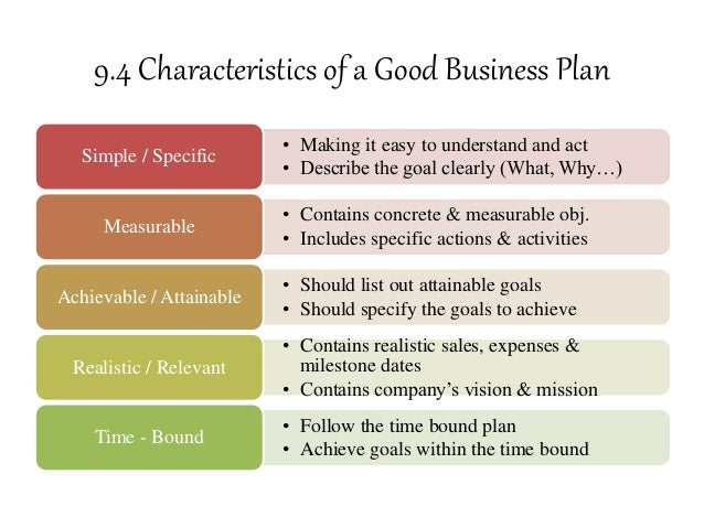 state the characteristics of a business plan