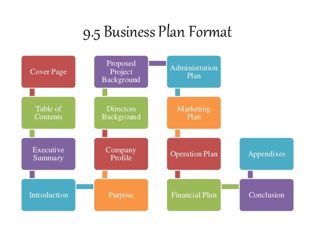 chapter 9 business plan