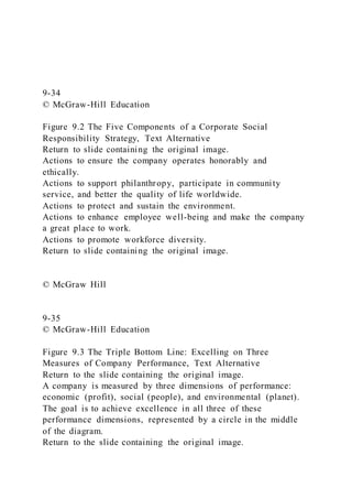 9-34
© McGraw-Hill Education
Figure 9.2 The Five Components of a Corporate Social
Responsibility Strategy, Text Alternative
Return to slide containing the original image.
Actions to ensure the company operates honorably and
ethically.
Actions to support philanthropy, participate in community
service, and better the quality of life worldwide.
Actions to protect and sustain the environment.
Actions to enhance employee well-being and make the company
a great place to work.
Actions to promote workforce diversity.
Return to slide containing the original image.
© McGraw Hill
9-35
© McGraw-Hill Education
Figure 9.3 The Triple Bottom Line: Excelling on Three
Measures of Company Performance, Text Alternative
Return to the slide containing the original image.
A company is measured by three dimensions of performance:
economic (profit), social (people), and environmental (planet).
The goal is to achieve excellence in all three of these
performance dimensions, represented by a circle in the middle
of the diagram.
Return to the slide containing the original image.
 