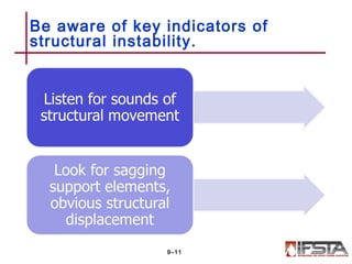 Be aware of key indicators of
structural instability.
9–11
 