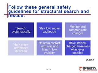 Follow these general safety
guidelines for structural search and
rescue.
9–16
(Cont.)
 