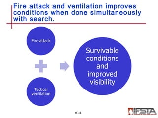 Fire attack and ventilation improves
conditions when done simultaneously
with search.
9–23
 