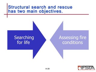Structural search and rescue
has two main objectives.
9–25
 