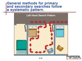 General methods for primary
and secondary searches follow
a systematic pattern.
9–29
 