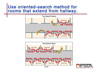 Use oriented-search method for
rooms that extend from hallway.
9–31
 
