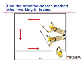 Use the oriented-search method
when working in teams.
9–40
 