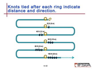 Knots tied after each ring indicate
distance and direction.
9–42
 