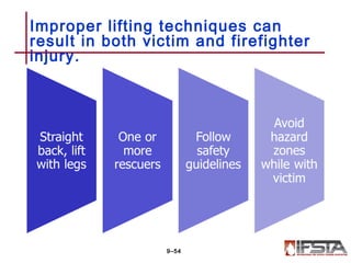 Improper lifting techniques can
result in both victim and firefighter
injury.
9–54
 