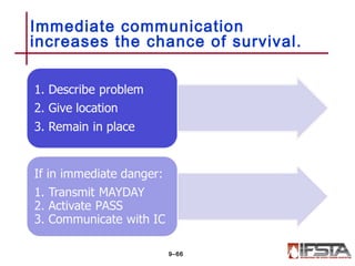 Immediate communication
increases the chance of survival.
9–66
 