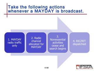Take the following actions
whenever a MAYDAY is broadcast.
9–68
 