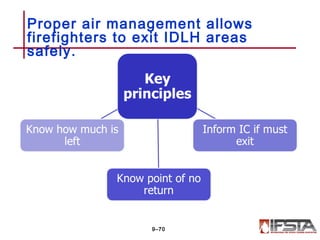 Proper air management allows
firefighters to exit IDLH areas
safely.
9–70
 