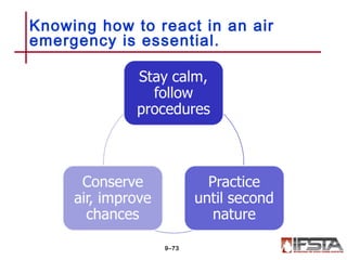 Knowing how to react in an air
emergency is essential.
9–73
 