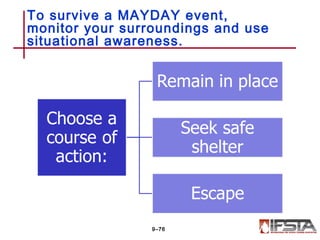 To survive a MAYDAY event,
monitor your surroundings and use
situational awareness.
9–76
 