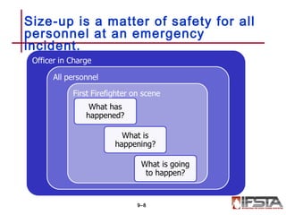 Size-up is a matter of safety for all
personnel at an emergency
incident.
9–8
 