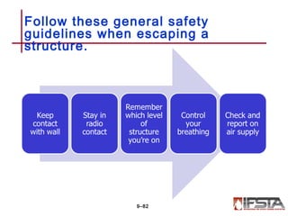 Follow these general safety
guidelines when escaping a
structure.
9–82
 