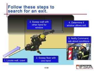 Follow these steps to
search for an exit.
9–84
1. Locate wall, crawl1. Locate wall, crawl
2. Sweep floor with
one hand
2. Sweep floor with
one hand
3. Sweep wall with
other hand for
window
3. Sweep wall with
other hand for
window
4. Determine if
window allows exit
4. Determine if
window allows exit
5. Notify Command,
ask about conditions
5. Notify Command,
ask about conditions
 