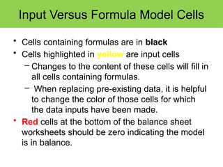 Chapter_9_Financial_Modeling_Basics.pptx