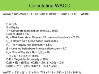 Chapter_9_Financial_Modeling_Basics.pptx