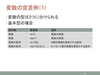 変数の宣言例（1）
型の例 宣言例 説明
整数 int N 整数の変数
実数 real Y 実数の変数
整数の配列 int Y[N] N個の整数を要素とする配列
実数の配列 real Y[N,M,L] N×M×L個の実数を要素とする配列
4
• 変数の型は3つに分けられる
• 基本型の場合
 