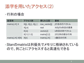 添字を用いたアクセス（2）
• 行列の場合
• Stanのmatrixは列優先でメモリに格納されている
ので、列ごとにアクセスすると高速化できる
7
宣言例 アクセス例 得られる型 意味
matrix[J,K] X X[j]、X[j,]、X[j,:] row_vector[j] j行目の行ベクトル
X[j,k] real Xのj行k列目の要素
X[,k] vector[J] k列目の列ベクトル
X[1:2,1:2] matrix[2,2] 2行2列の部分行列
matrix[J,K] X[N] X[n] matrix[J,K] n番目の行列
 