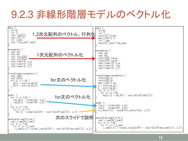 Chapter9 一歩進んだ文法 前半