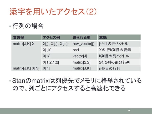 Chapter9 一歩進んだ文法 前半