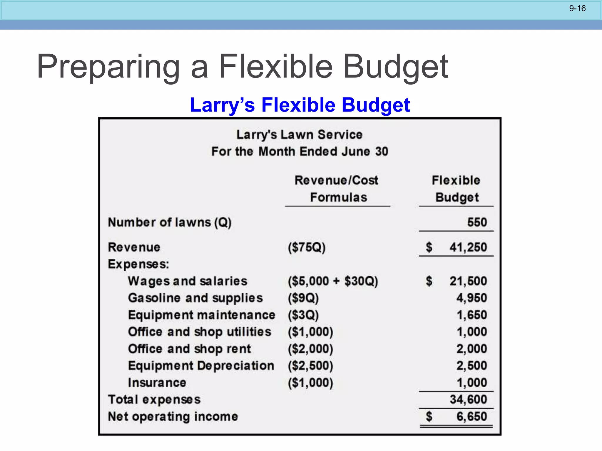 9-16
Preparing a Flexible Budget
Larry’s Flexible Budget
 