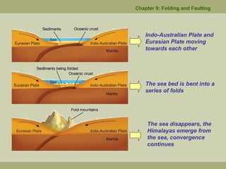 Chapter 9: Folding and Faulting
Indo-Australian Plate and
Eurasian Plate moving
towards each other
The sea disappears, the
Himalayas emerge from
the sea, convergence
continues
The sea bed is bent into a
series of folds
 