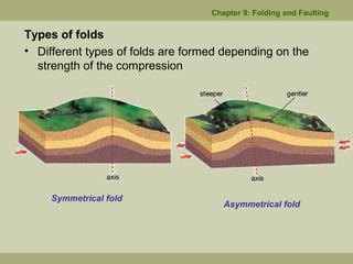 Types of folds
• Different types of folds are formed depending on the
strength of the compression
Chapter 9: Folding and Faulting
Symmetrical fold
Asymmetrical fold
 