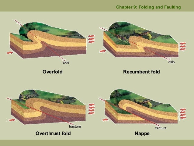 chapter 9 folding and faulting
