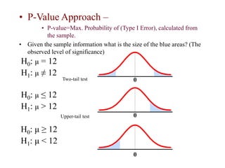 Chapter 9 Fundamental of Hypothesis Testing.ppt