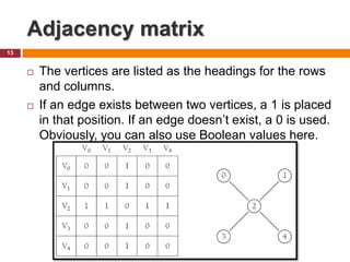 Chapter9 graph data structure | PPT