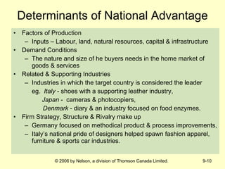 Determinants of National Advantage Factors of Production Inputs – Labour, land, natural resources, capital & infrastructure Demand Conditions The nature and size of he buyers needs in the home market of goods & services Related & Supporting Industries Industries in which the target country is considered the leader  eg.  Italy  - shoes with a supporting leather industry,  Japan  -  cameras & photocopiers,    Denmark  - diary & an industry focused on food enzymes.  Firm Strategy, Structure & Rivalry make up Germany focused on methodical product & process improvements,  Italy’s national pride of designers helped spawn fashion apparel, furniture & sports car industries. 