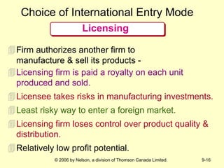 Licensing Choice of International Entry Mode Licensing firm is paid a royalty on each unit produced and sold. Licensee takes risks in manufacturing investments. Least risky way to enter a foreign market. Licensing firm loses control over product quality & distribution. Relatively low profit potential. Firm authorizes another firm to manufacture & sell its products -  