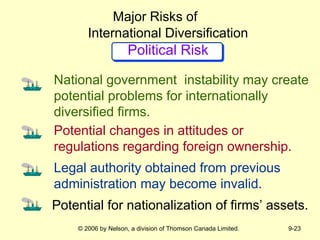 Major Risks of  International Diversification Political Risk National government  instability may create potential problems for internationally diversified firms. Legal authority obtained from previous   administration may become invalid.   Potential changes in attitudes or regulations regarding foreign ownership. Potential for nationalization of firms’ assets. 