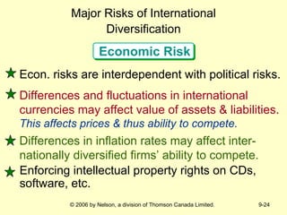 Economic Risk Econ. risks are interdependent with political risks. Differences in inflation rates may affect inter-nationally diversified firms’ ability to compete. Differences and fluctuations in international currencies may affect value of assets & liabilities. This affects prices & thus ability to compete. Enforcing intellectual property rights on CDs, software, etc.   Major Risks of International Diversification 