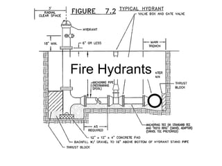 Fire Hydrants 