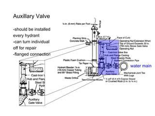 Auxillary Valve -should be installed on  every hydrant -can turn individual hydrants off for repair -flanged connection common water main 