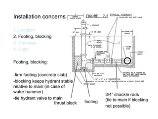 Installation concerns 1. Location 2. Footing, blocking 3. Drainage 4. Color Footing, blocking: -firm footing (concrete slab) -blocking keeps hydrant stable relative to main (in case of water hammer) -tie hydrant valve to main thrust block 3/4” shackle rods (tie to main if blocking not possible)   footing 