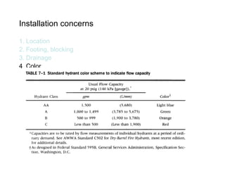 Installation concerns 1. Location 2. Footing, blocking 3. Drainage 4. Color 