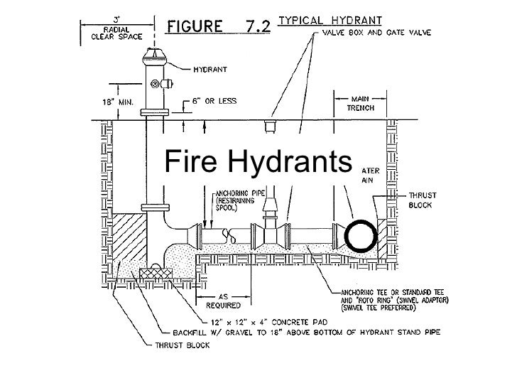 Fire hydrant system design pdf
