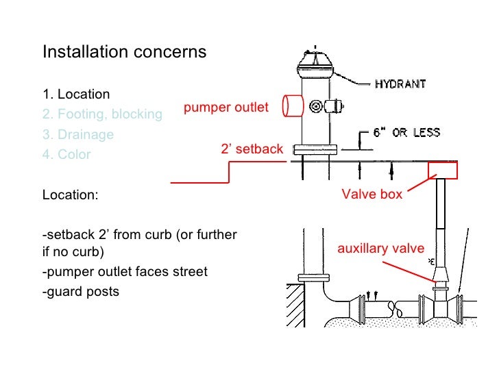 Chapter9 Hydrant Bradburn