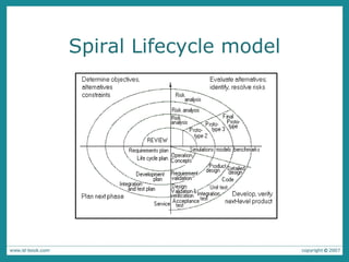 Spiral Lifecycle model 