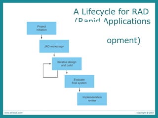 A Lifecycle for RAD  (Rapid Applications  Development) 