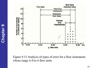 Chapter_9_Instrument.pdf