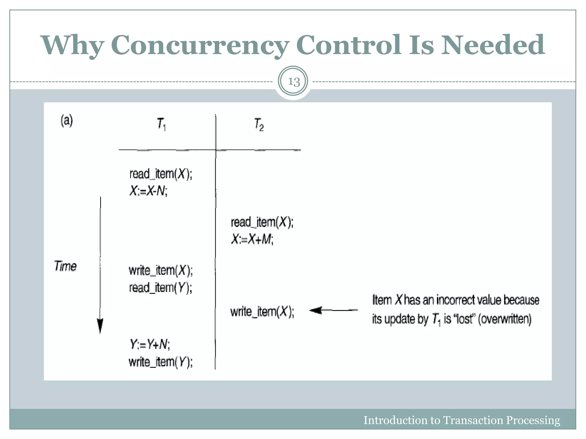 Why Concurrency Control Is Needed
Introduction to Transaction Processing
13
 