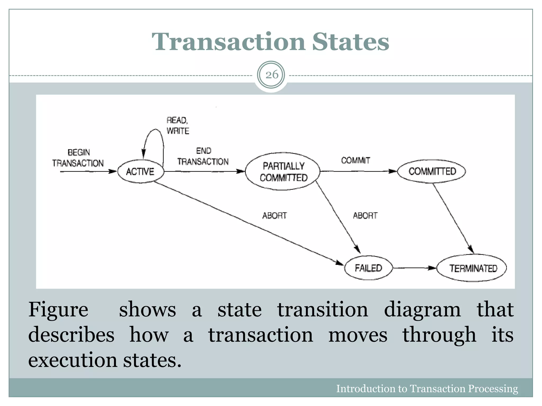 Transaction States
Introduction to Transaction Processing
26
Figure shows a state transition diagram that
describes how a transaction moves through its
execution states.
 
