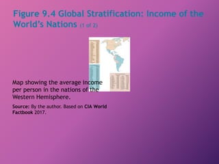 Figure 9.4 Global Stratification: Income of the
World’s Nations (1 of 2)
Map showing the average income
per person in the nations of the
Western Hemisphere.
Source: By the author. Based on CIA World
Factbook 2017.
 