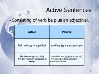 Active Sentences
Consisting of verb be plus an adjectival.

                 Active                                 Passive




     Main verb be + adjectival               Auxiliary be + past participle



       -Her dress was torn (and dirty).      -Her dress was torn (by someone).
    -This store has always been closed on   -This store has been closed by
                   Sundays.                 Hurricane Katrina.



                                                                                 9
 